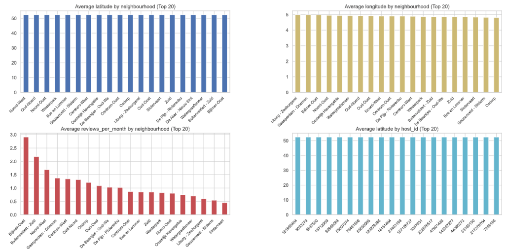 AutoViz bar plots 1
