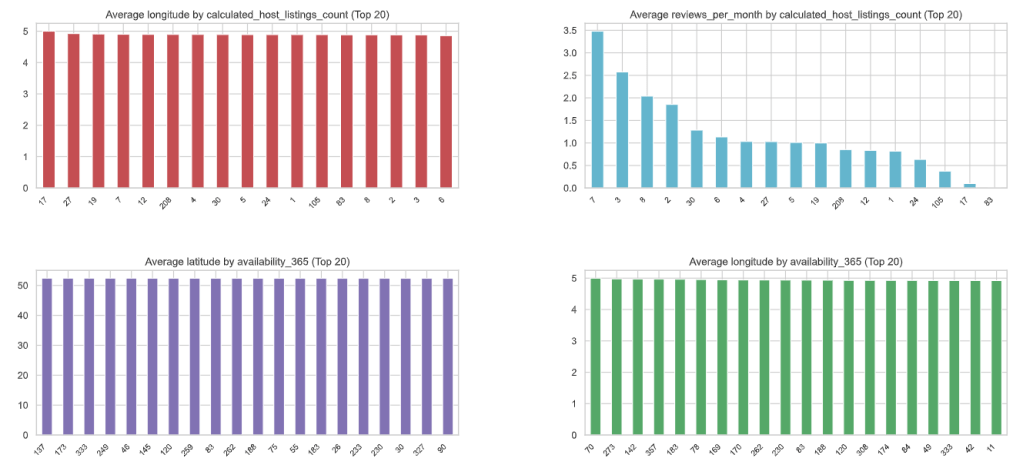 AutoViz bar plots 4