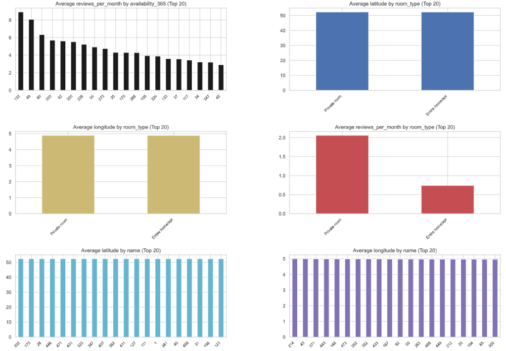 AutoViz bar plots 5