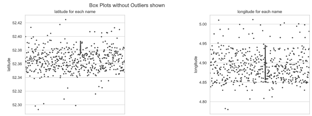 AutoViz box plots 1-2
