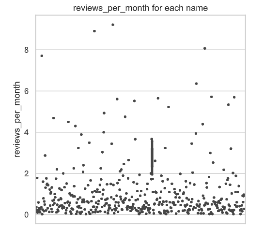 AutoViz box plot 3