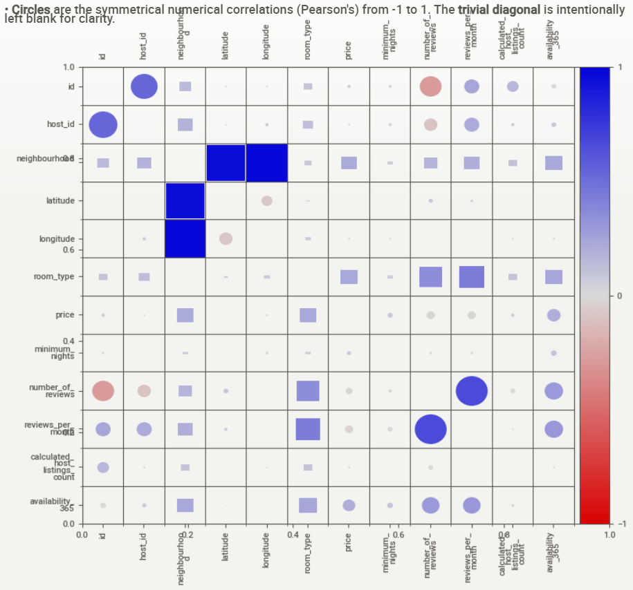 SweetViz Associations