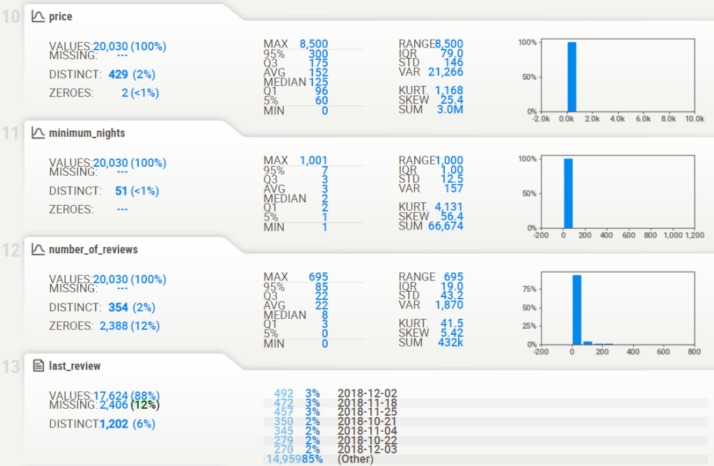 SweetViz Report of listings: Columns 10-13