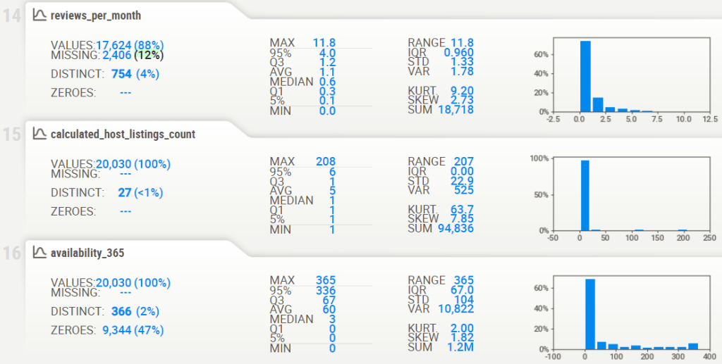 SweetViz Report of listings: Columns 14-16