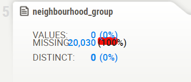 SweetViz Report of listings: Column 5 of 100% missing values