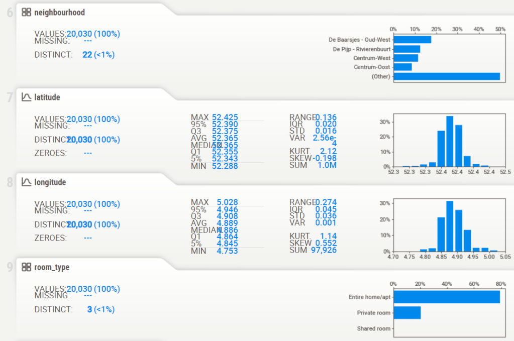 SweetViz Report of listings: Columns 6-9