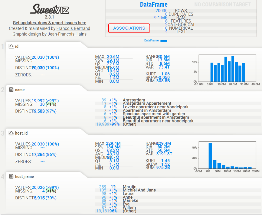 SweetViz Report of listings: overview and columns 1-4.